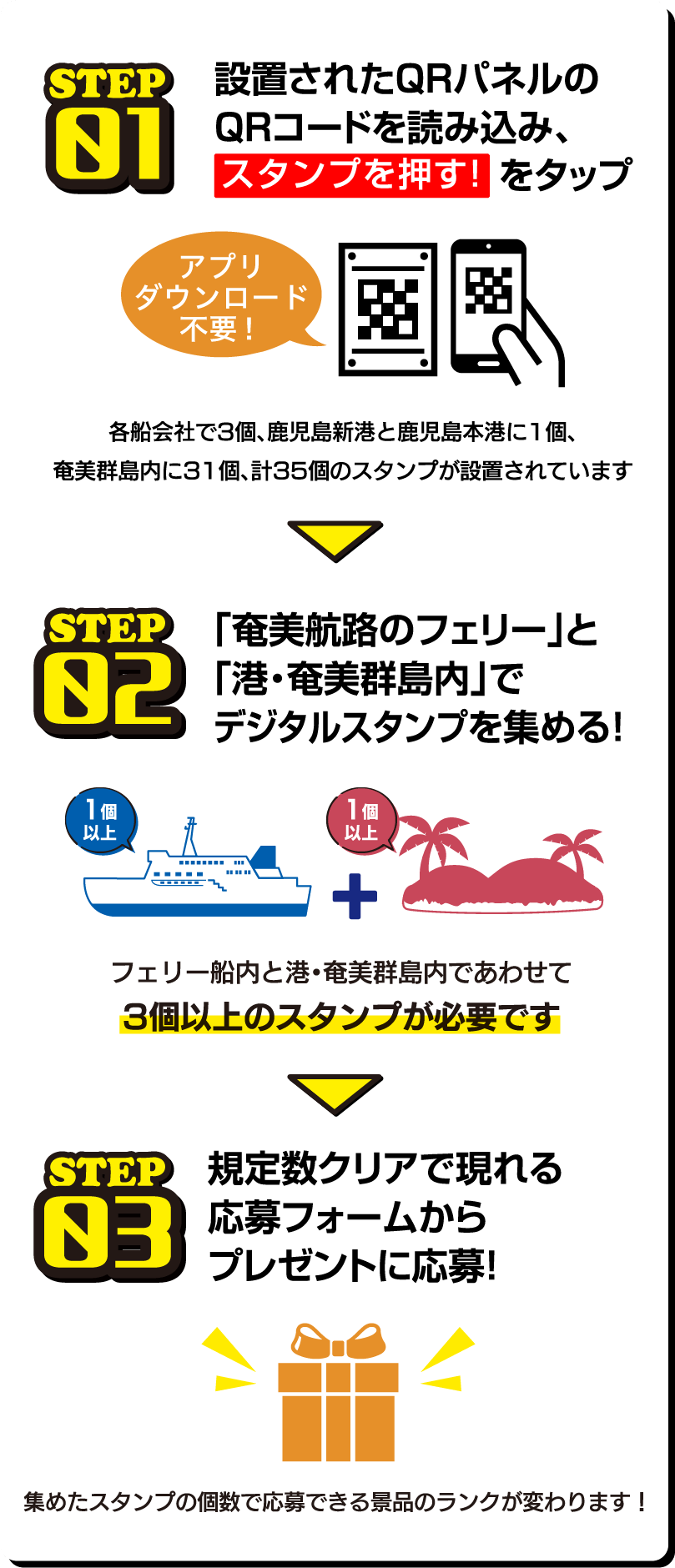 参加方法 STEP01 STEP02 STEP03